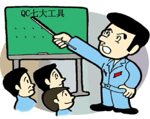问题分析与解决+QC7大工具